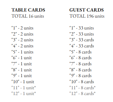 Table Card- Guest Card